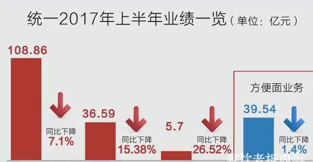 财报速递：统一股份2024年前三季度净利润266397万元